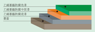 防腐地坪漆施工-廣州美地美地坪漆廠家