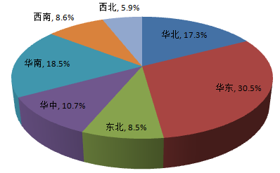 從佛山地坪漆廠家公布調(diào)查報(bào)告，你能獲得什么信息？